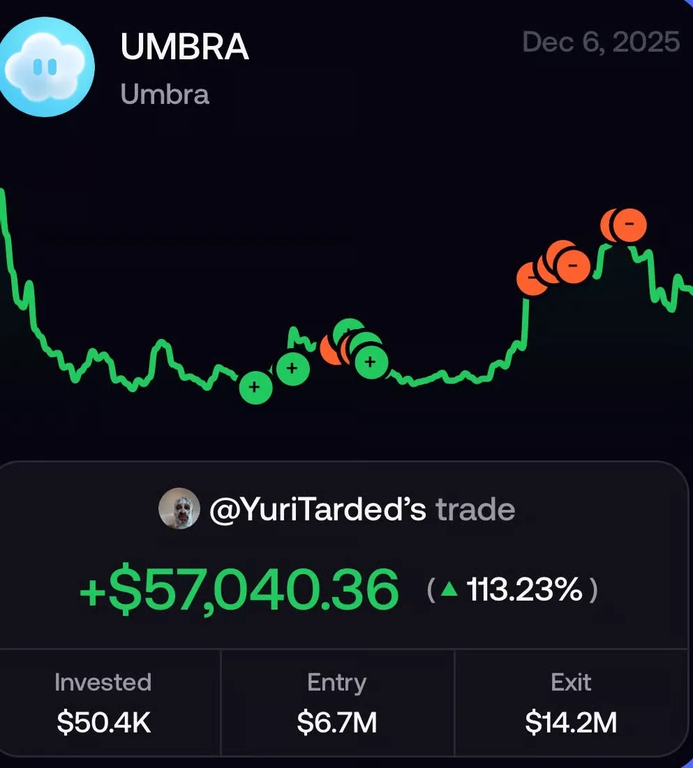 UMBRA